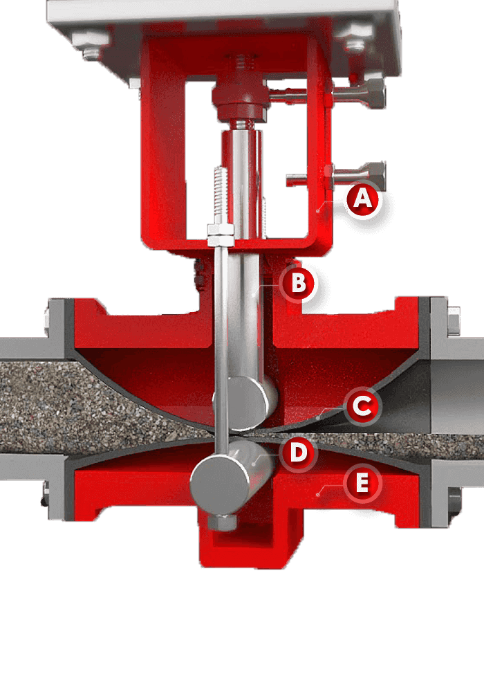 Flanged Pinch Valve SJ41