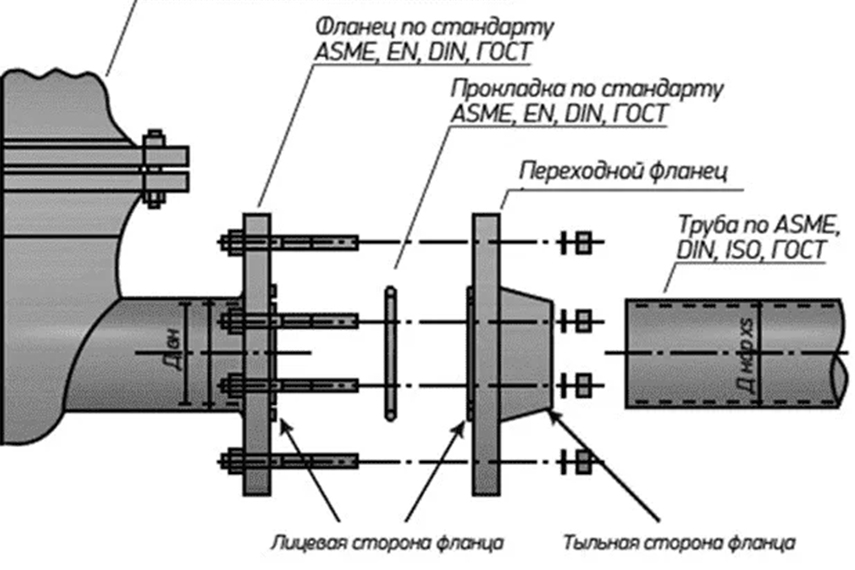Research: What common sense do you need to know when installing a valve?