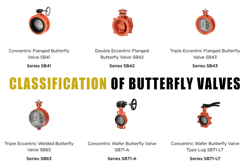 Research: What are the different types of Butterfly Valves?